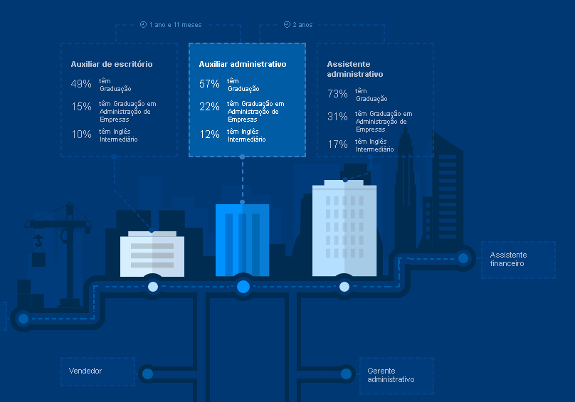 Auxiliar Administrativo - Carreira