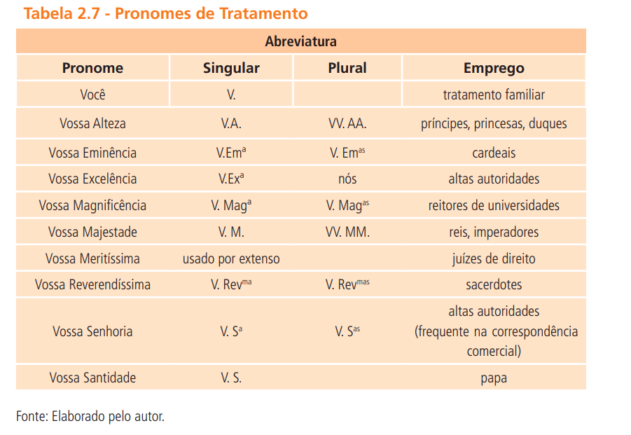 Pronomes de Tratamento