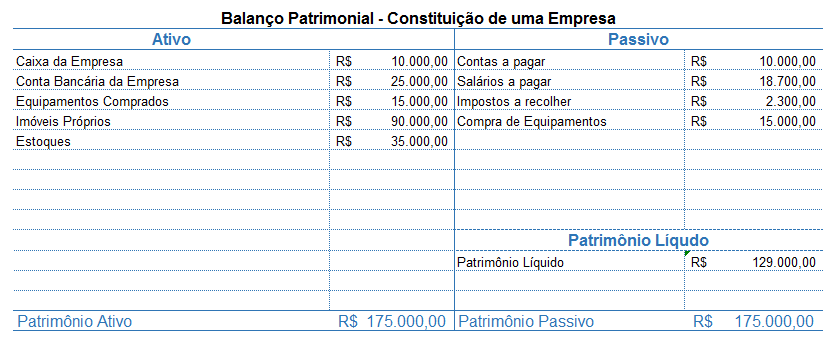 Transação Compra