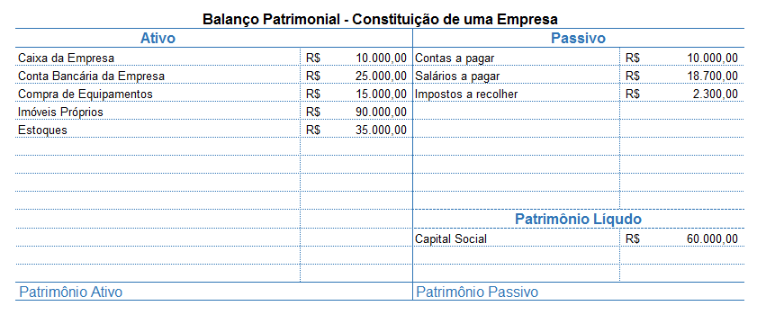 Transação Investimento