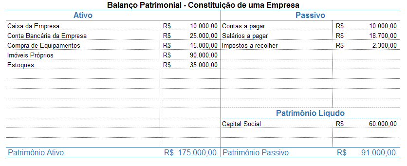 Transação Investimento