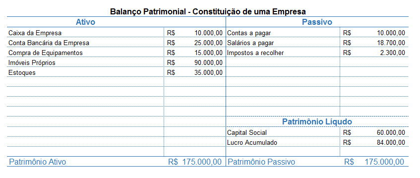 Transação Investimento