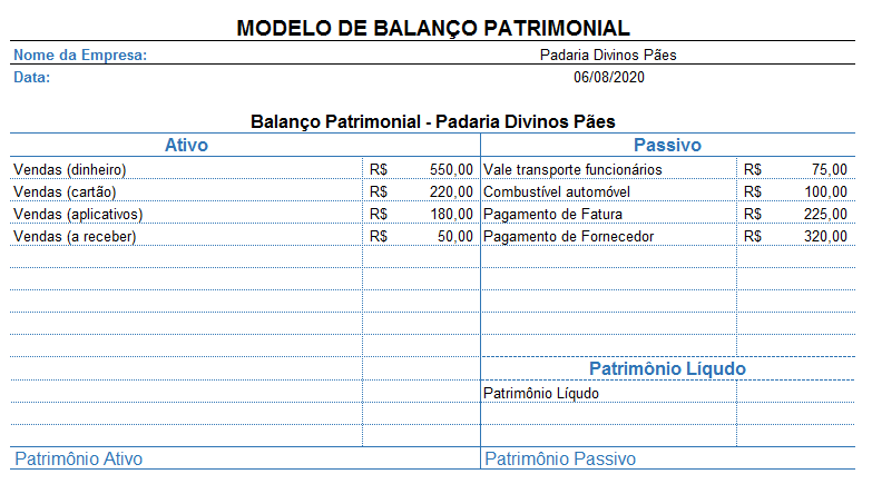 Estrutura Gráfica do Balanço Patrimonial