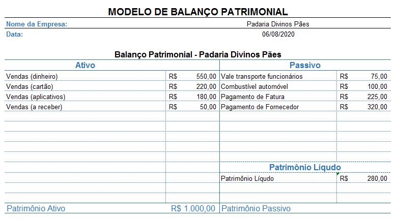 Estrutura Gráfica do Balanço Patrimonial