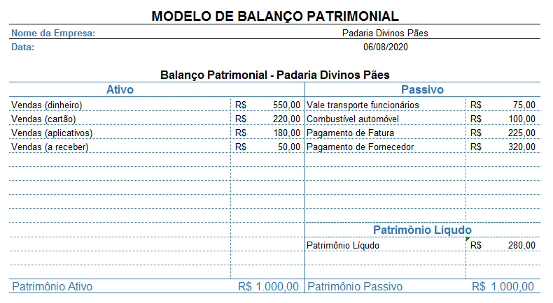 Estrutura Gráfica do Balanço Patrimonial