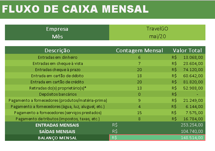 Fluxo de Caixa