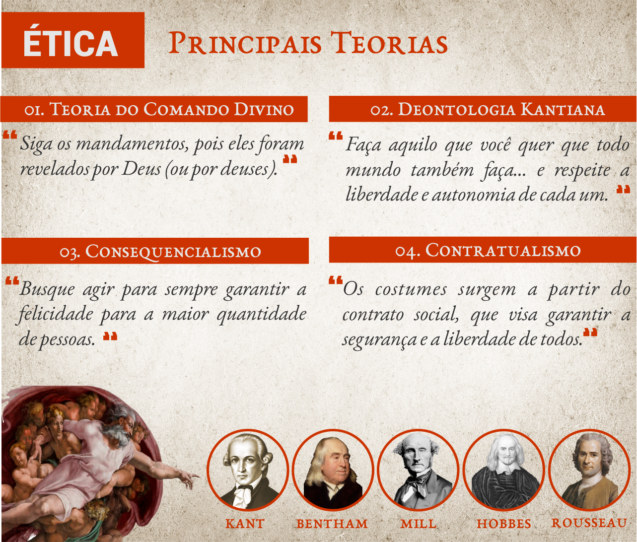 Teorias Éticas