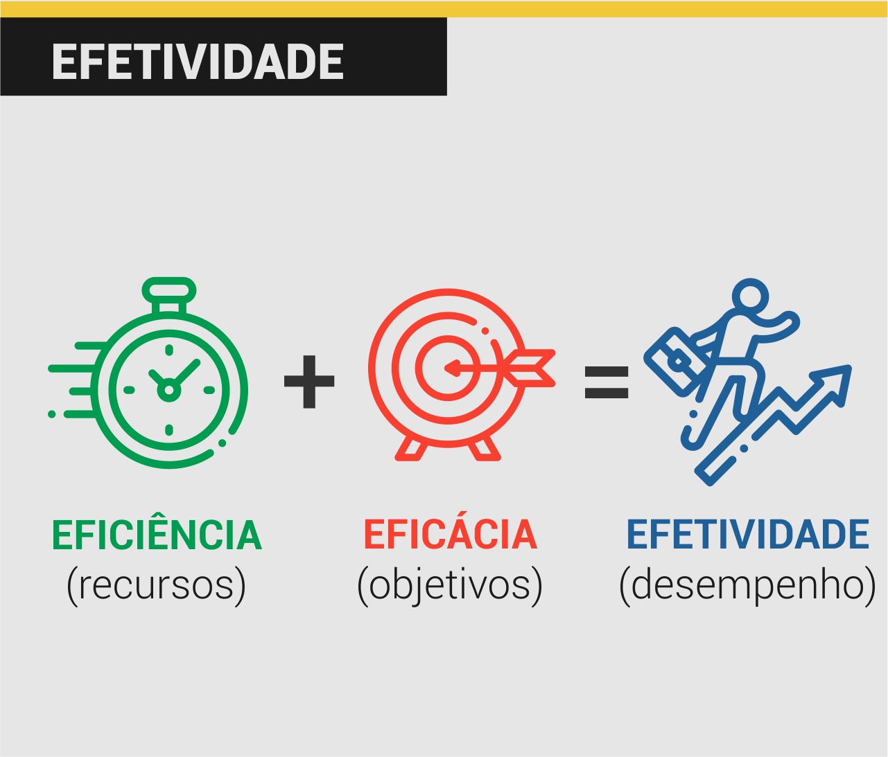 Conceito - Efetividade