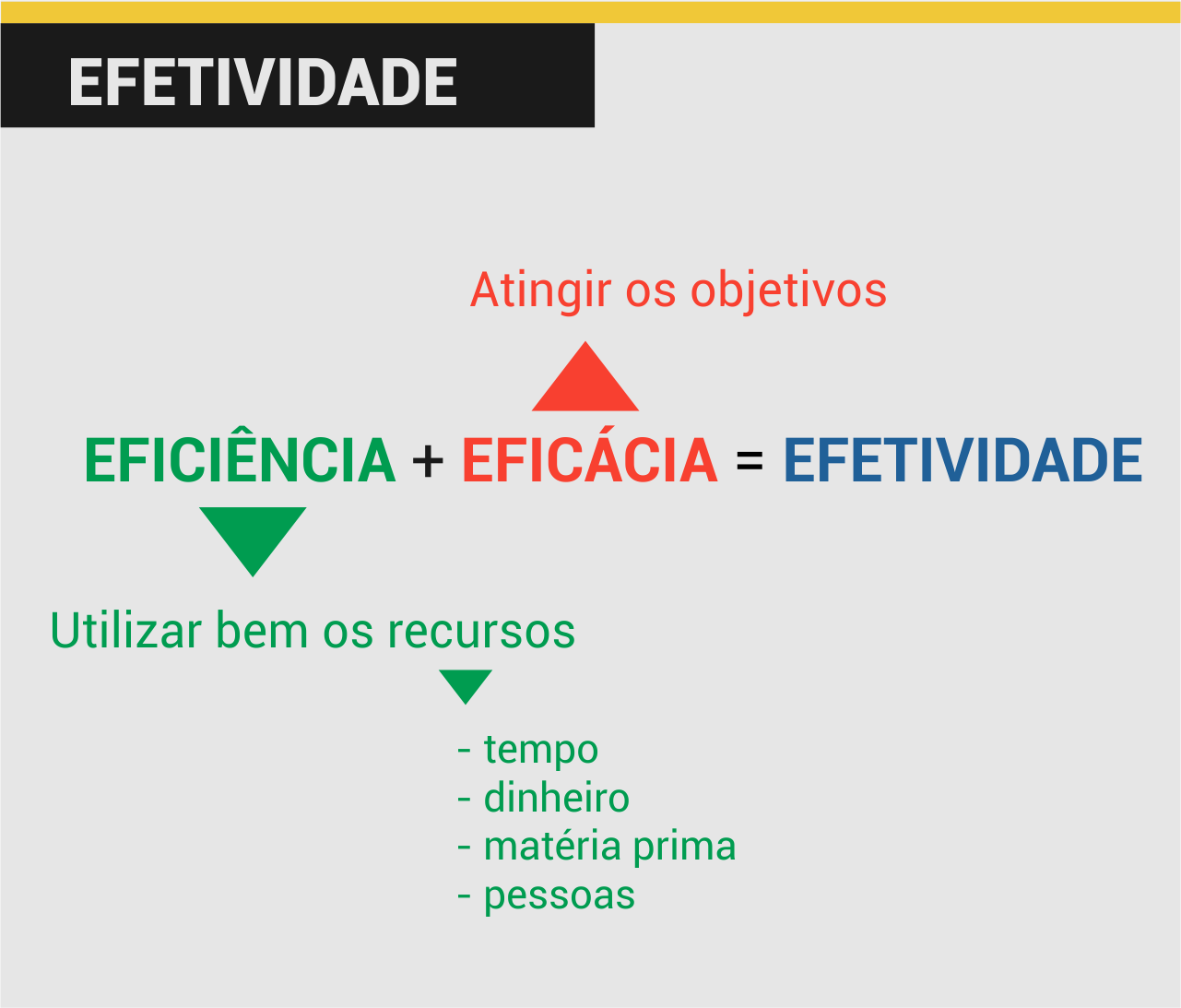 Conceito - Efetividade