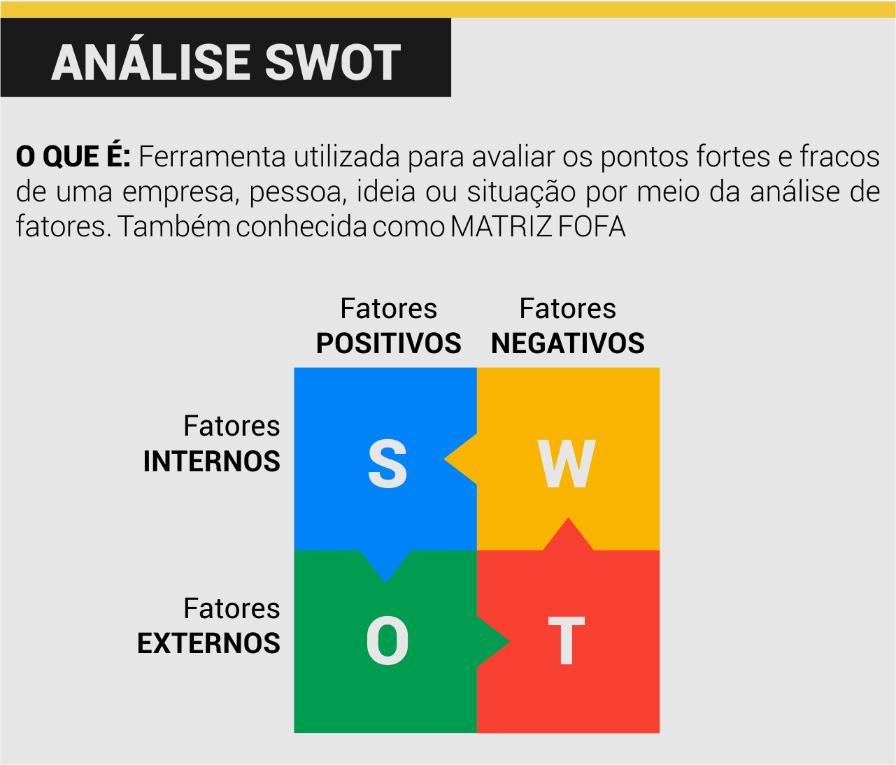 Matriz FOFA - Conceito