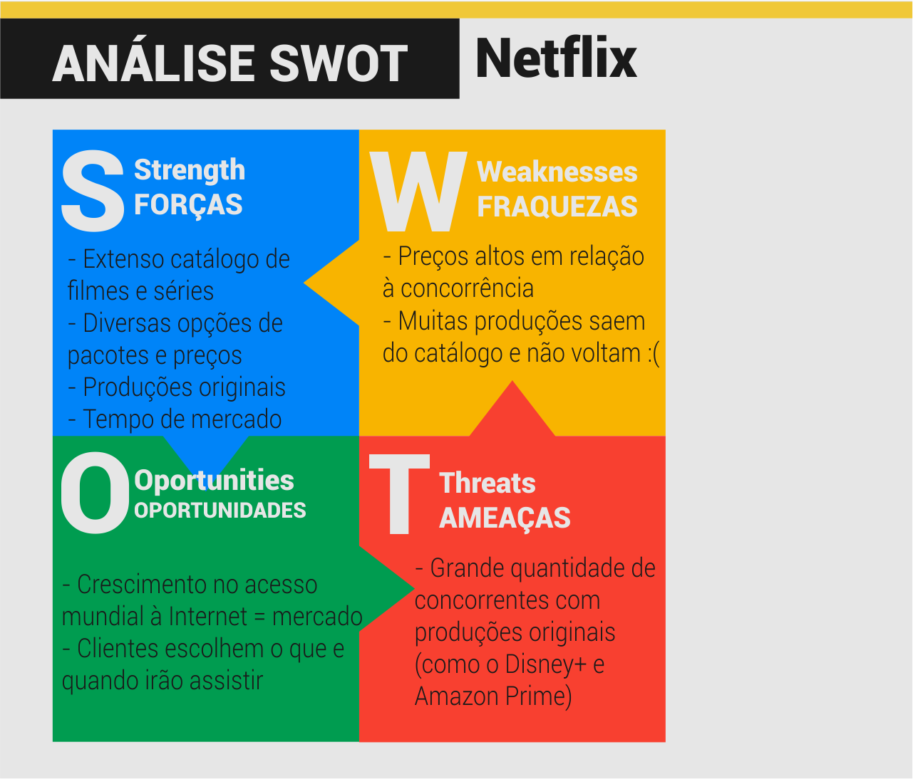 Matriz FOFA - Exemplo Netflix