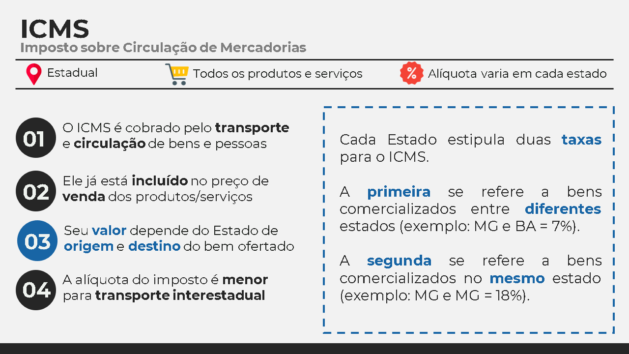 ICMS Explicado - 04