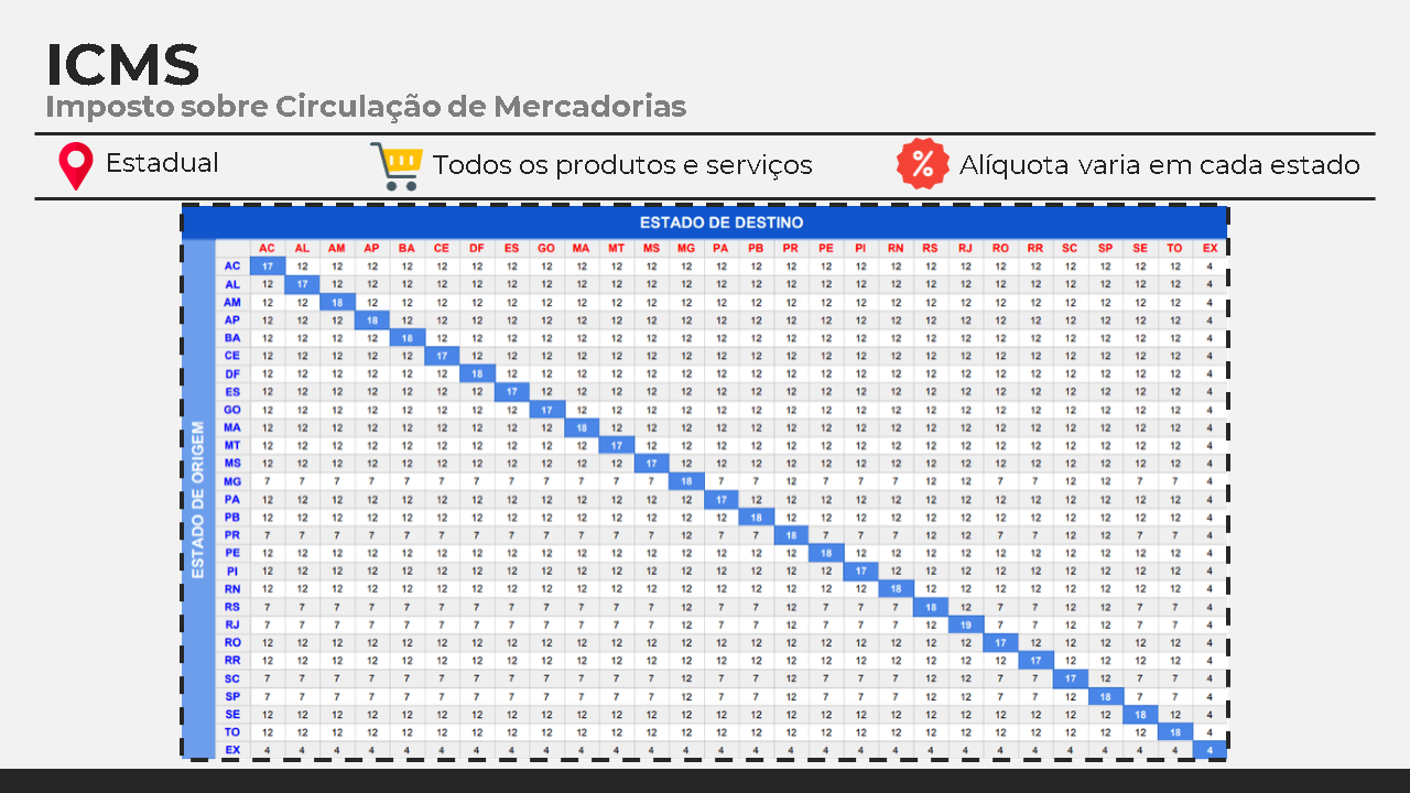 ICMS Explicado - 05