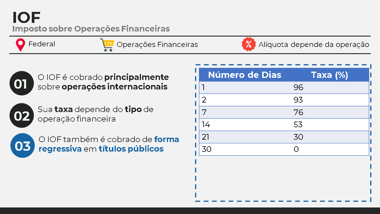 IOF Explicado - 05