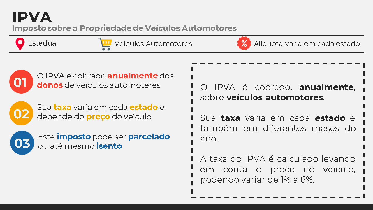 IPVA Explicado - 01