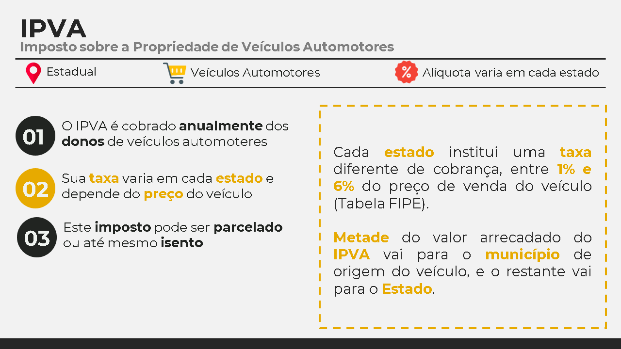 IPVA Explicado - 03