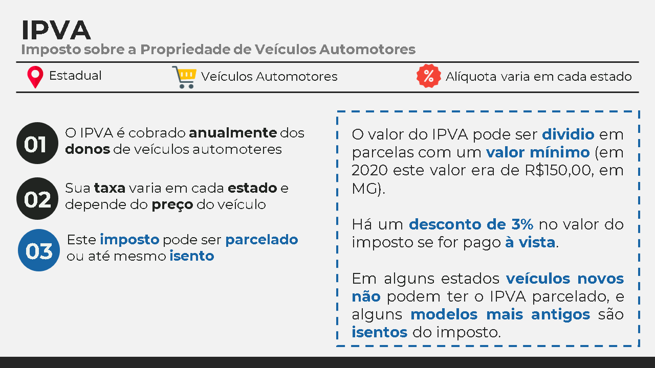 IPVA Explicado - 04