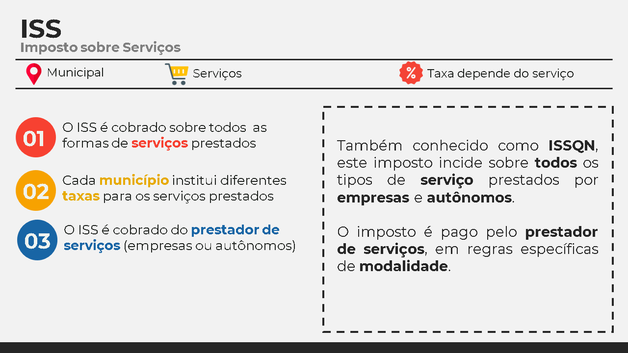 ISS Explicado - 01