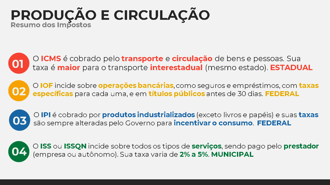 Resumo Impostos sobre Produtos