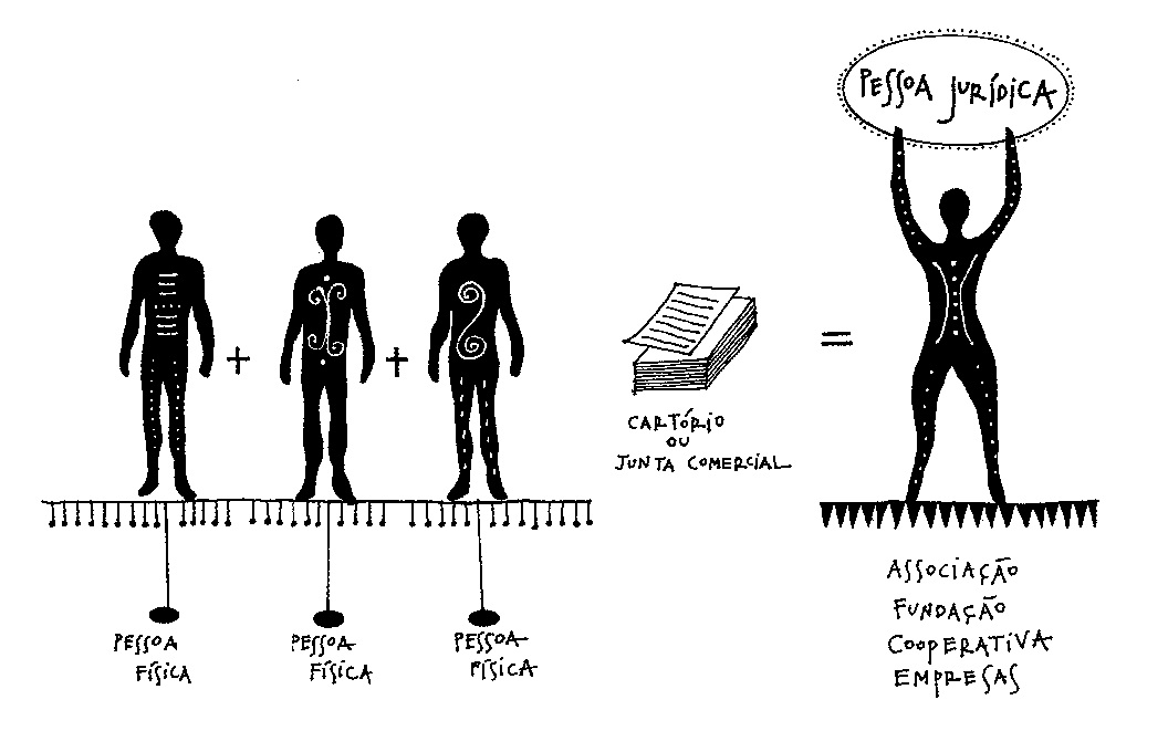 Pessoas Jurídicas - Esquema