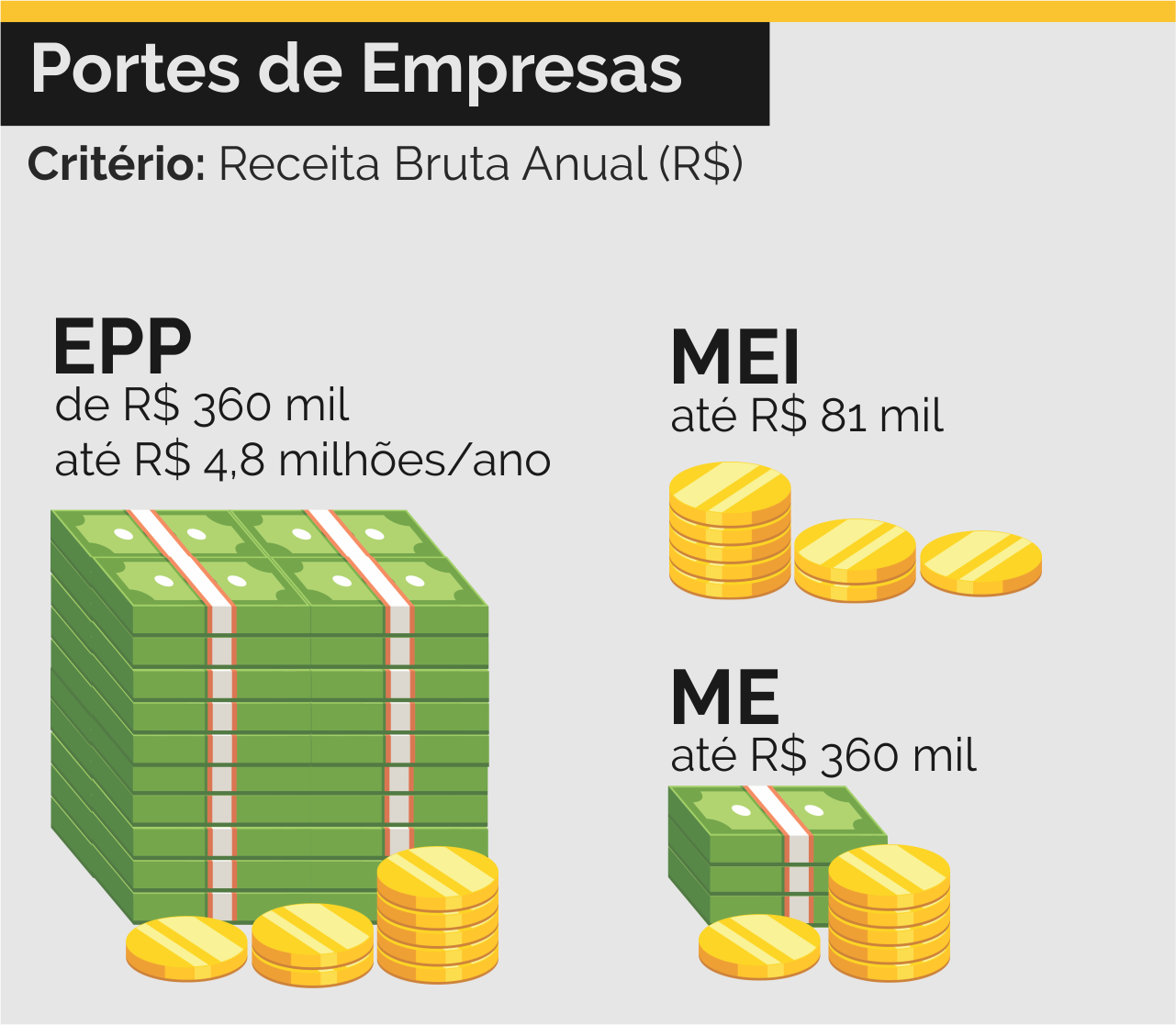 Porte de Empresas por Renda