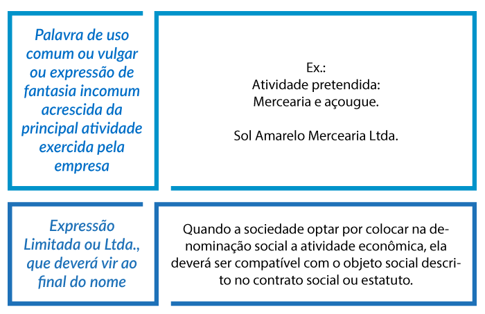 Nome Empresarial Denominação