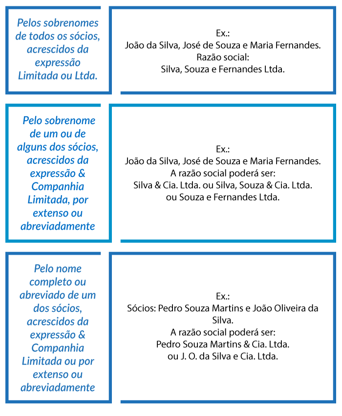 Nome Empresarial Denominação