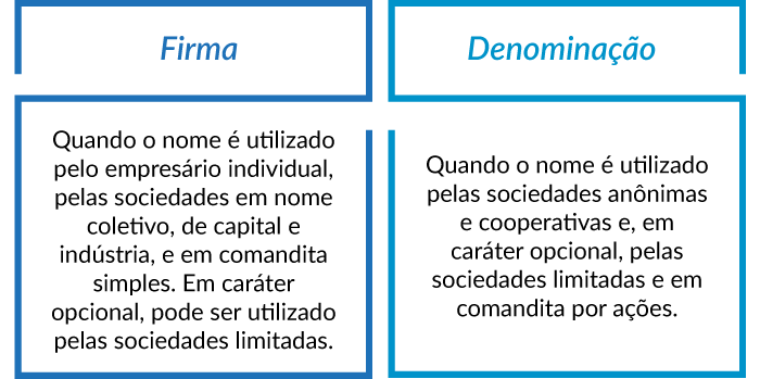 Nome Empresarial Tipos